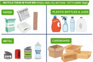 food recycling chesterfield|Choice Waste Services .